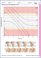 Nomogram for brystudvikling hos piger