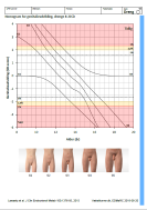 Nomogram for genitalieudvikling