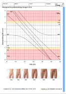 Nomogram for pubesbehåring hos drenge