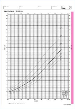 Pige vægt for højde 110-200 cm