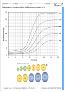 Normalområde for testikelvolumen