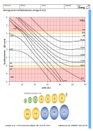 Nomogram for testikelvolumen
